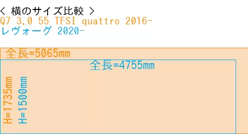 #Q7 3.0 55 TFSI quattro 2016- + レヴォーグ 2020-